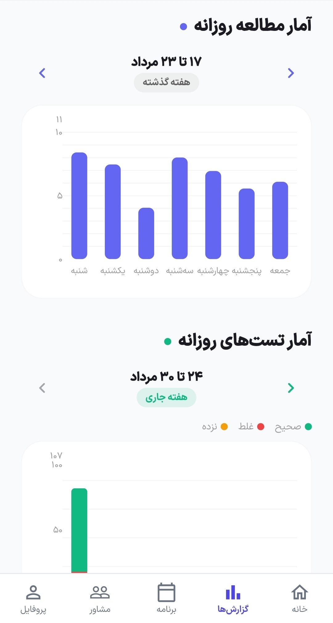 گزارش‌های تحلیلی